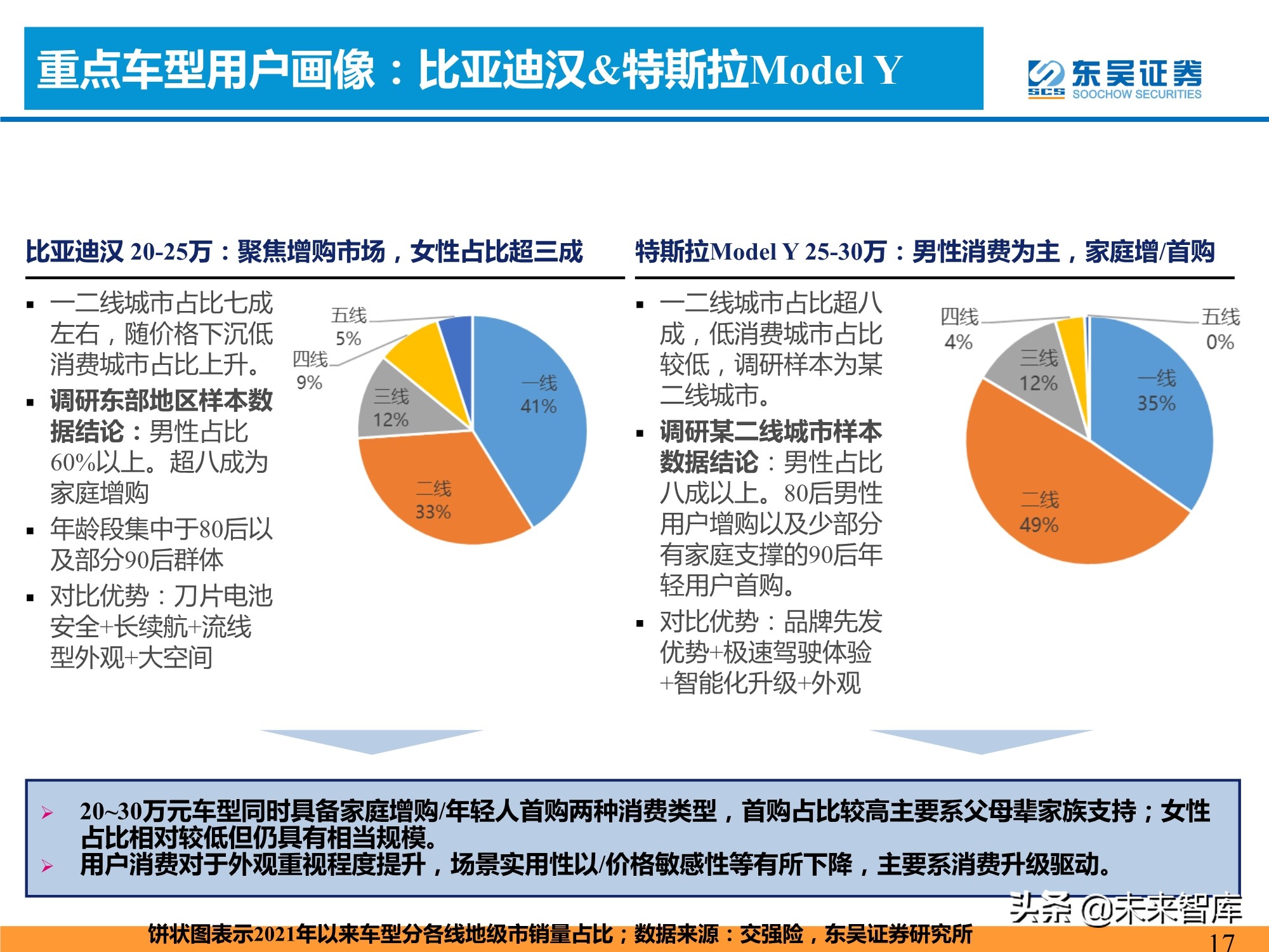 新能源汽车行业专题研究：新能源汽车需求的四大长期问题分析