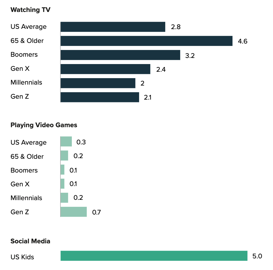 灰度元宇宙Web3.0报告全文：理念、机会、经济规模