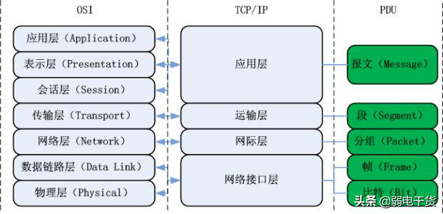 计算机系统弱电网络知识点全面总结（完整版）