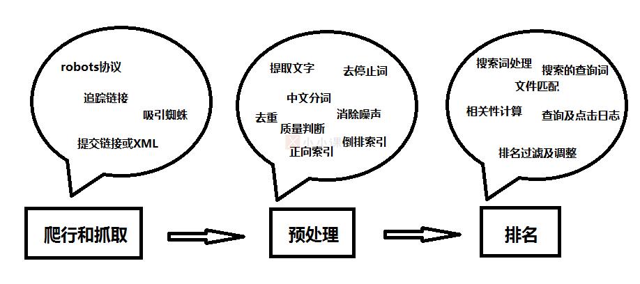 最新网络营销工具（常见的营销工具有哪些）