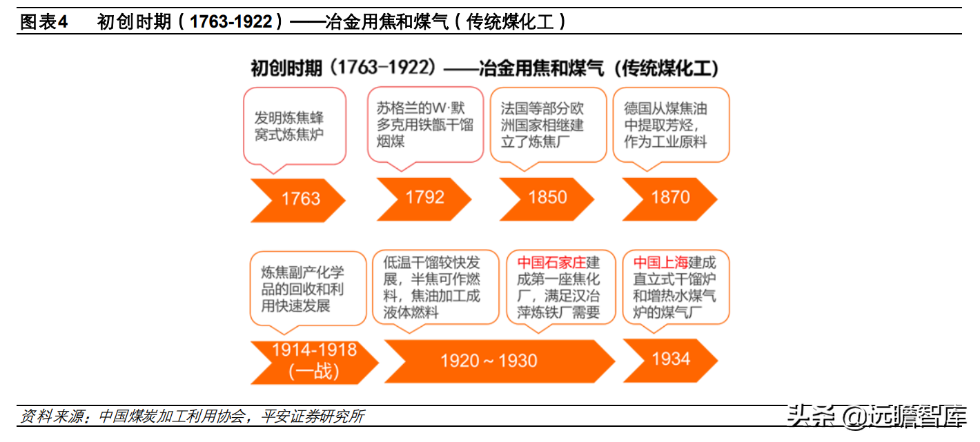 煤炭开采行业深度报告：高油价利好煤制燃料，相关装备受益扩产能