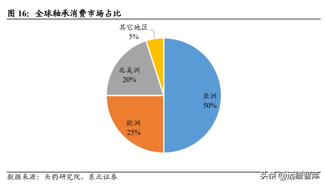 磨前产品龙头，五洲新春：风电滚子实现重大突破，有望爆发式增长