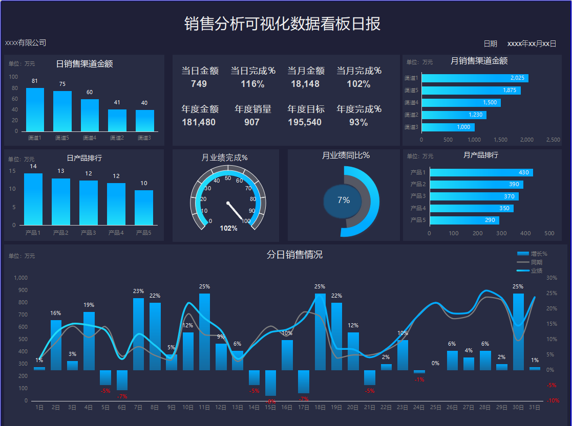 财务分析能有多简单？用这13张表就能轻松搞定，全自动可视化展现
