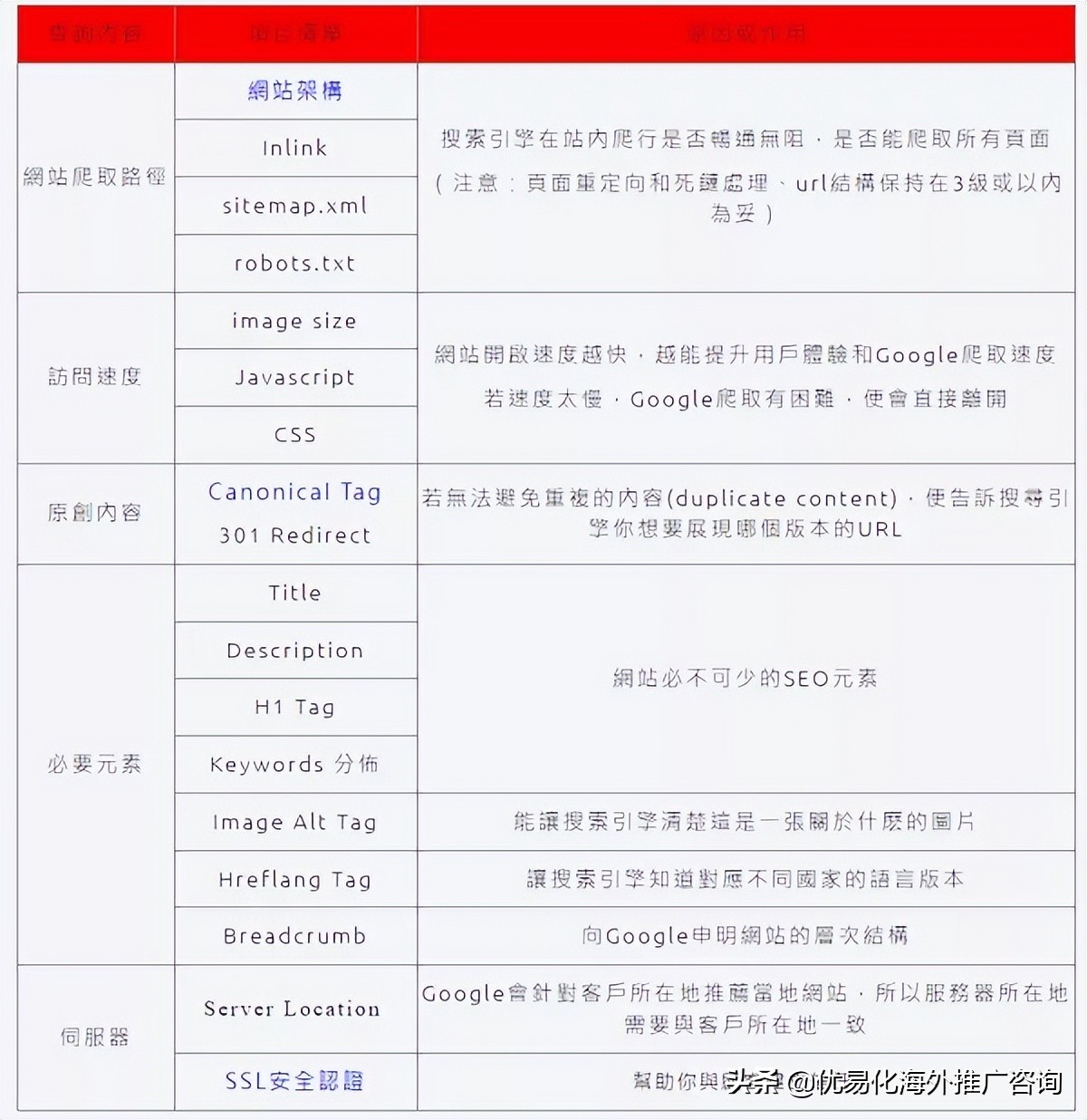 什么是谷歌SEO？了解GoogleSEO能讓更多客戶找到你