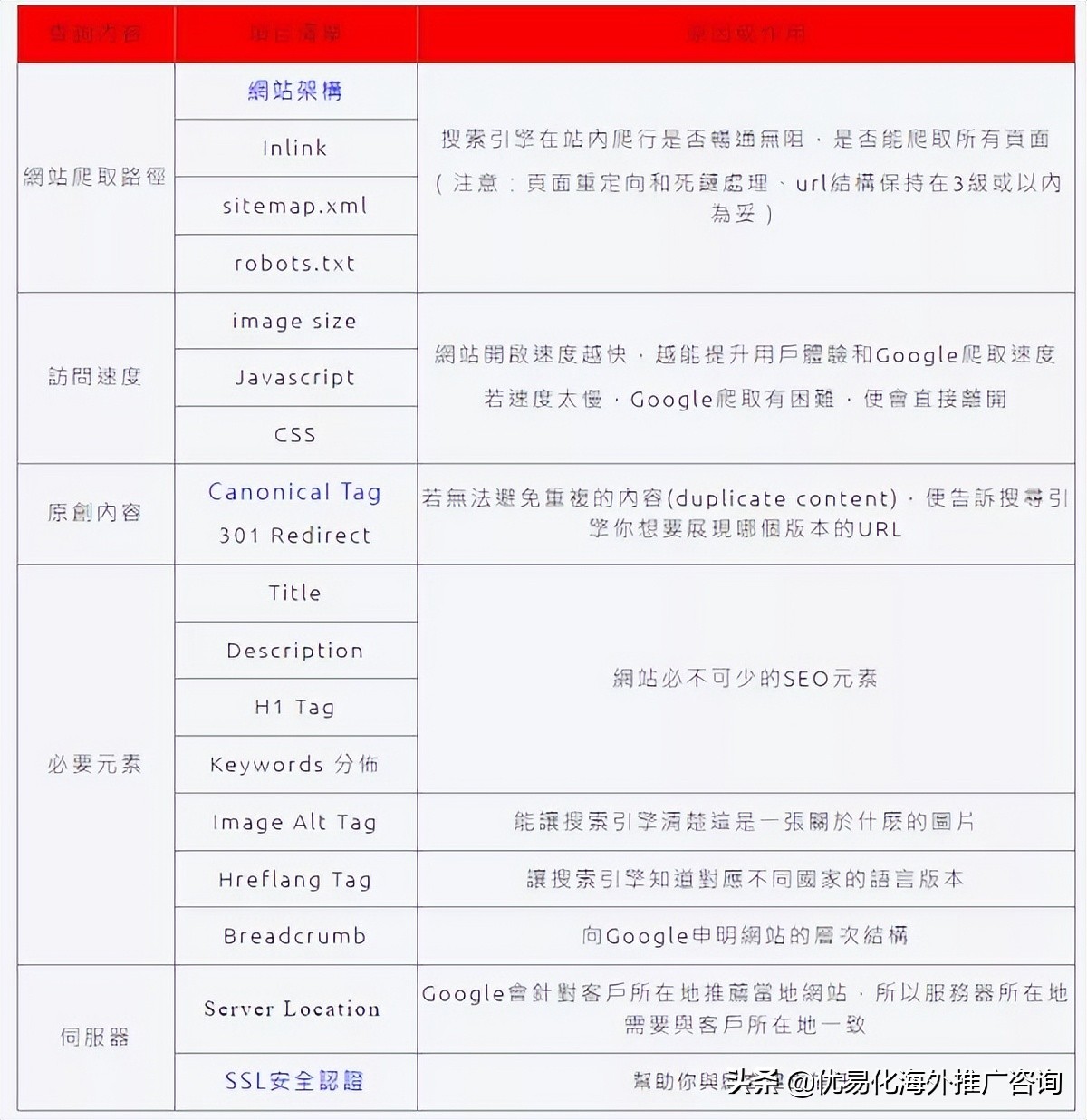 什么是谷歌SEO？了解GoogleSEO能让更多客户找到你