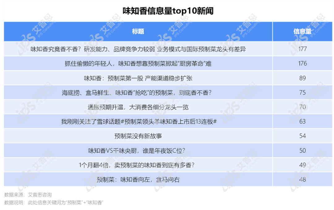 洞察｜艾普思咨询：2022预制菜市场发展及消费行为研究报告