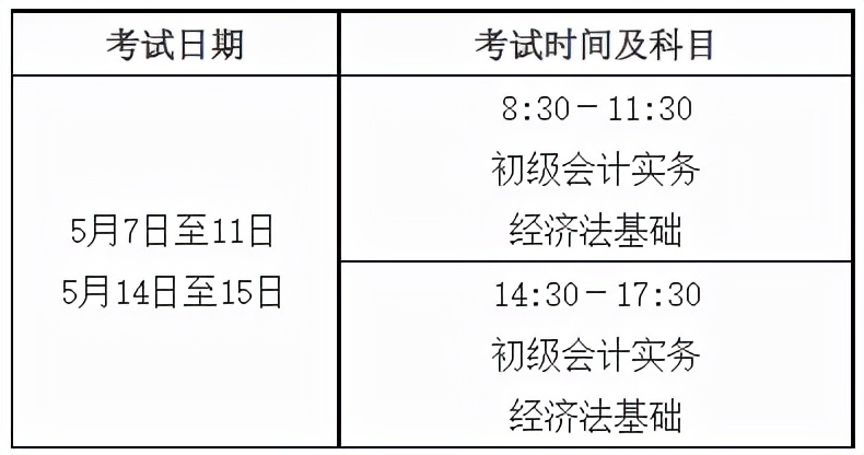 率备考2022初级会计！实务重难点内容免费送