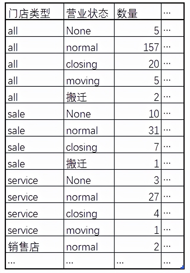 <a href='/map/shujuzhiliang/' style='color:#000;font-size:inherit;'>数据质量</a>类岗位每天需要做什么？通过一个案例了解下