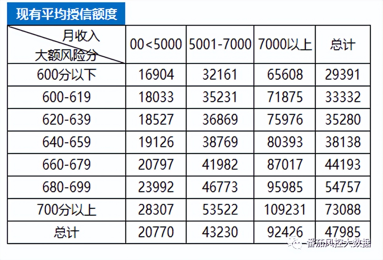 贷中风控调额方法与策略详解