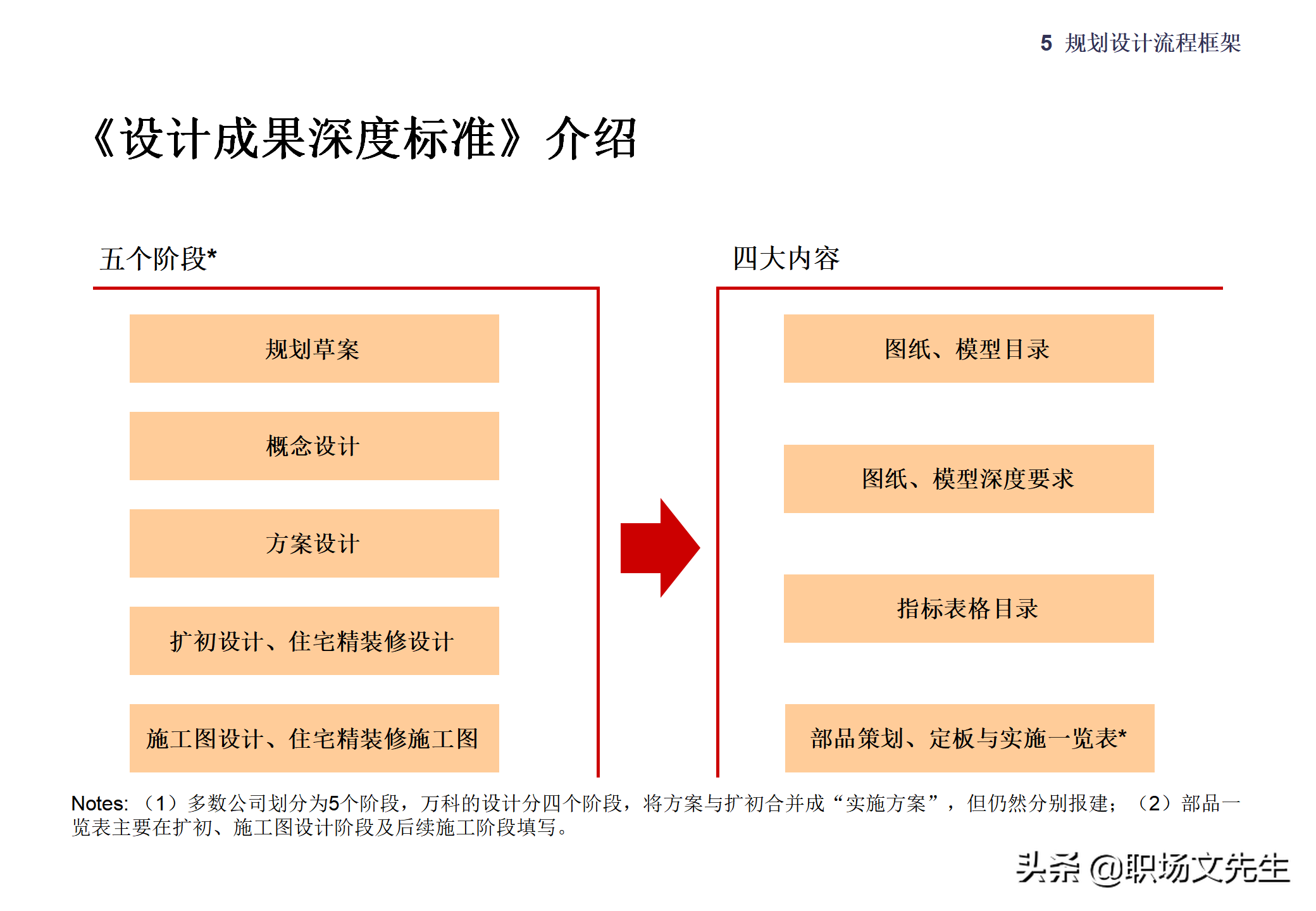 集团企业管控模式框架，117页集团管控模式、组织结构与流程框架