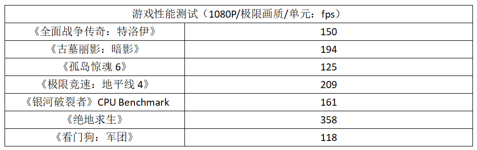 白色潮流小钢炮精品主板！七彩虹CVN B660I GAMING FROZEN V20测评