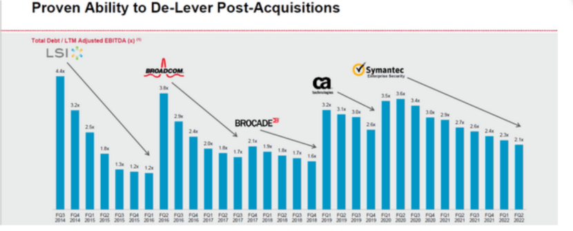 博通收购VMware，既非“俗手”，也非“妙手”