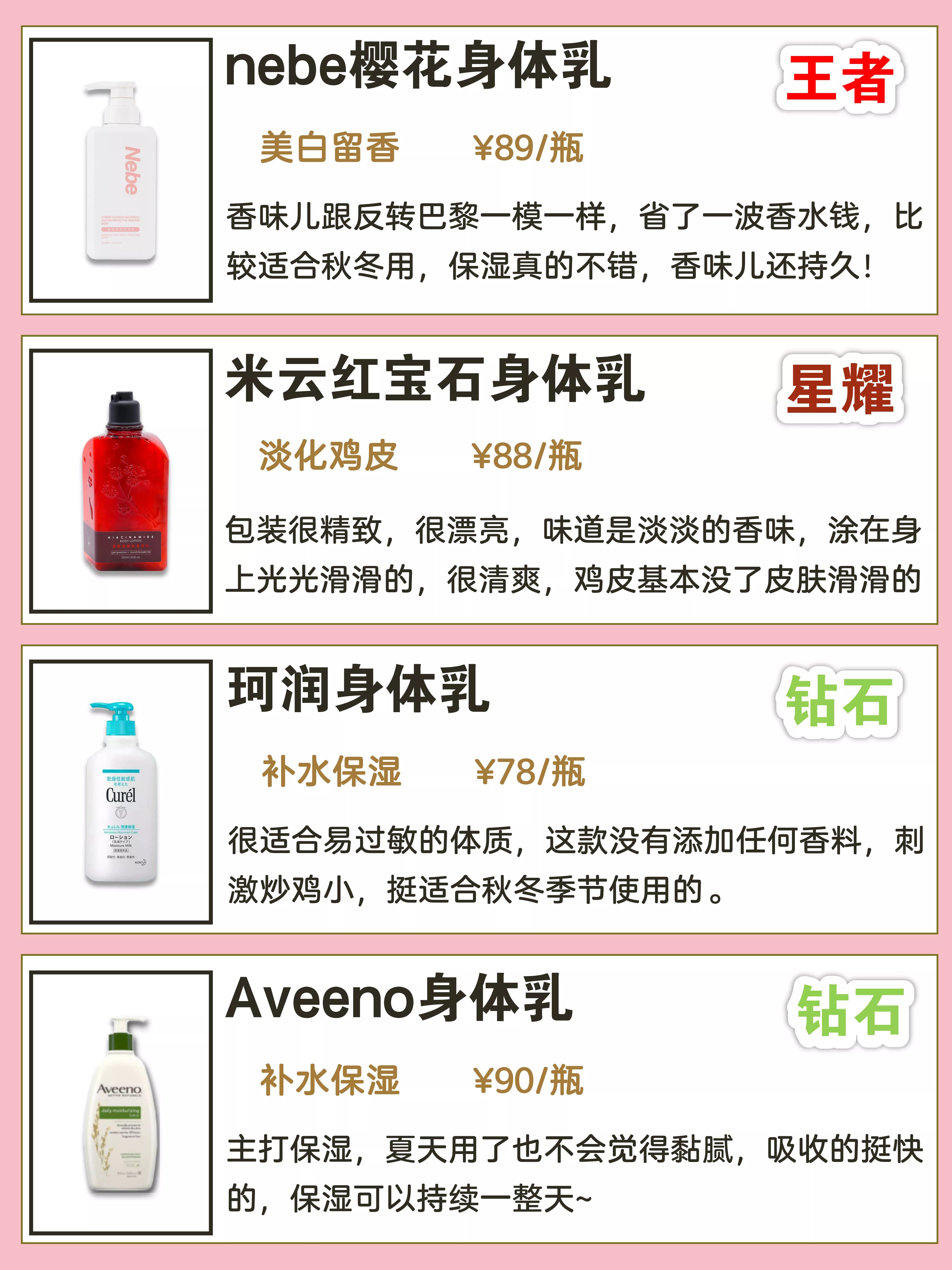 2022年最新身體乳排行榜來了