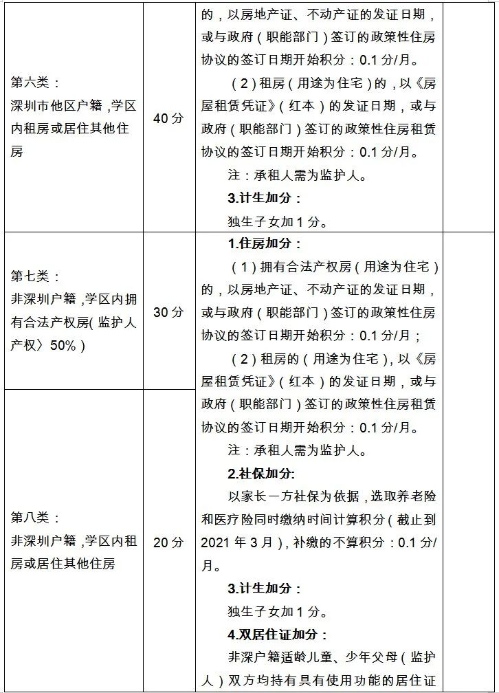 深圳小升初录取积分参考！附入学积分要求