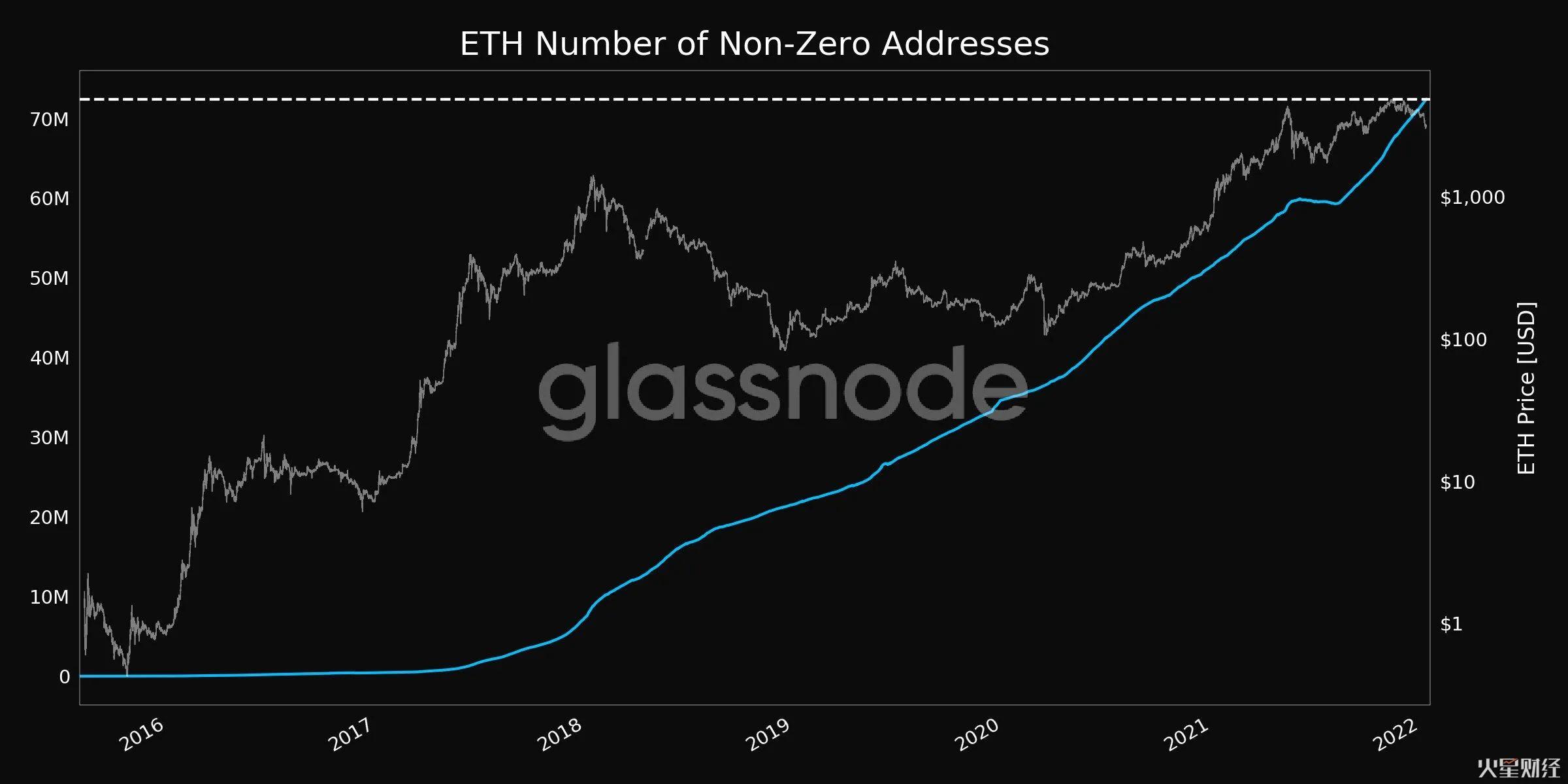 以太坊能否守住公链主导地位？ETH2.0锁仓量破300亿里程碑