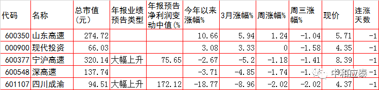 周四A股重要投资参考