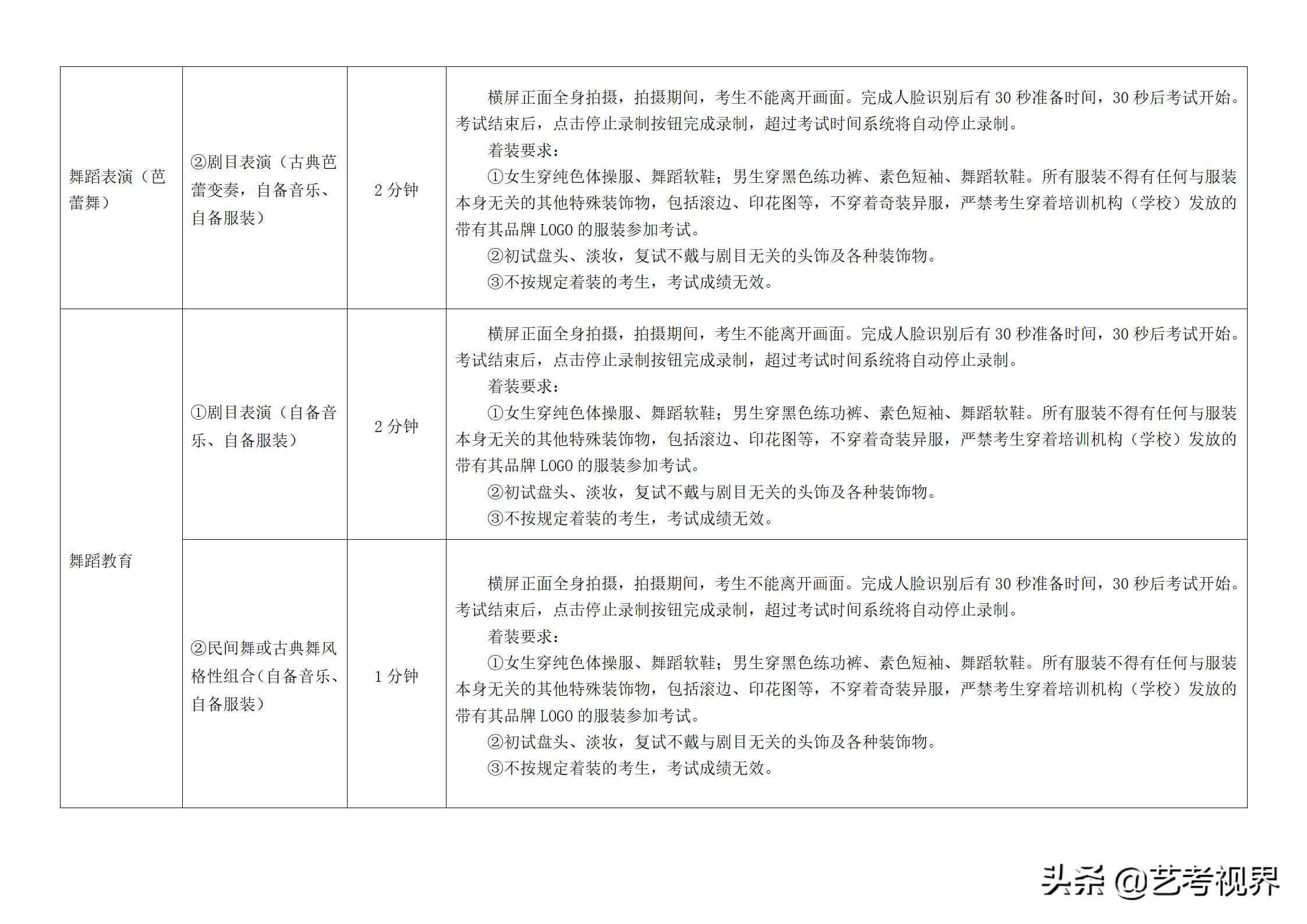 南京艺术学院2022年艺术类本科招生考试初试考试须知