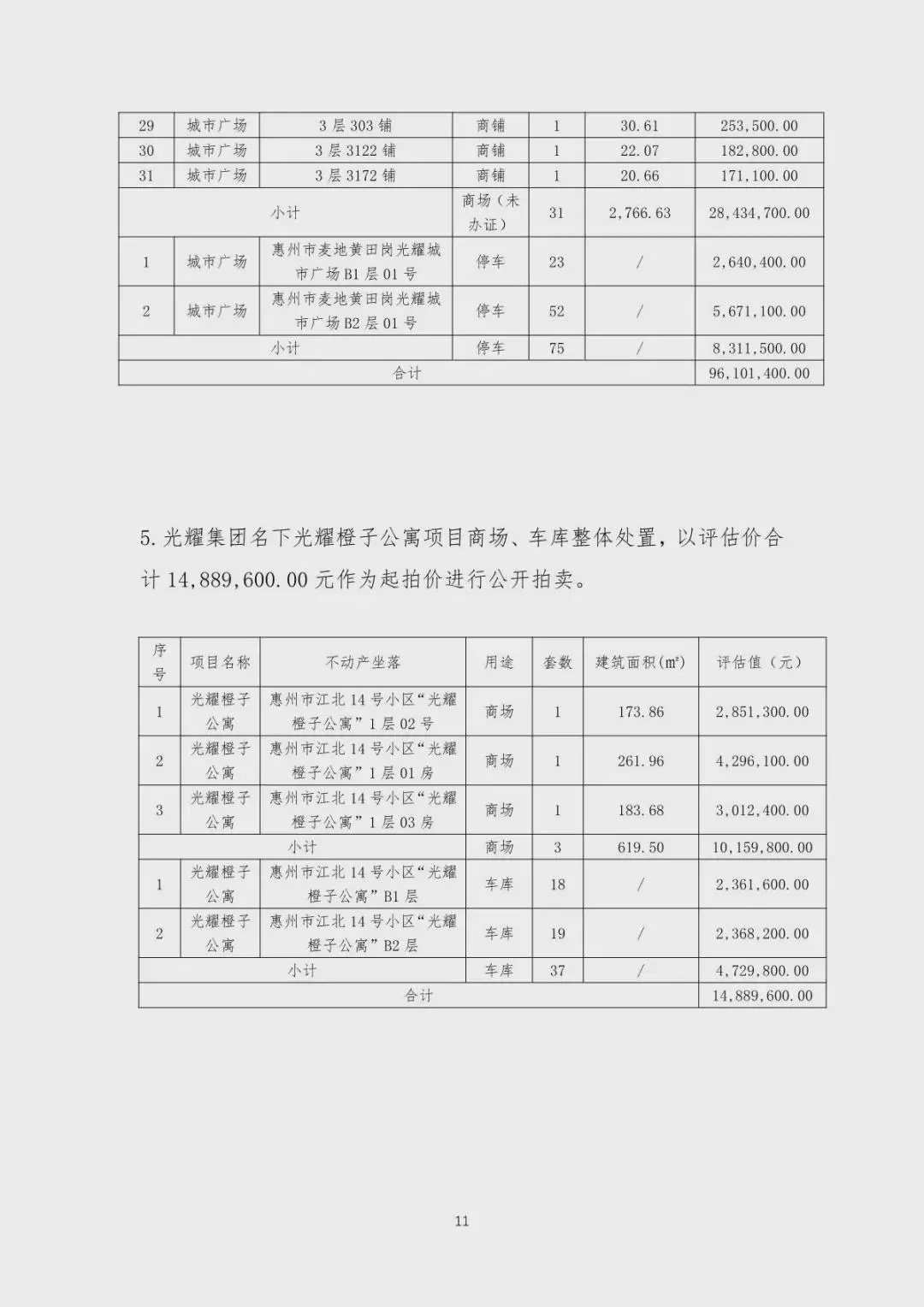 突发！这家广东房企拟公开拍卖财产
