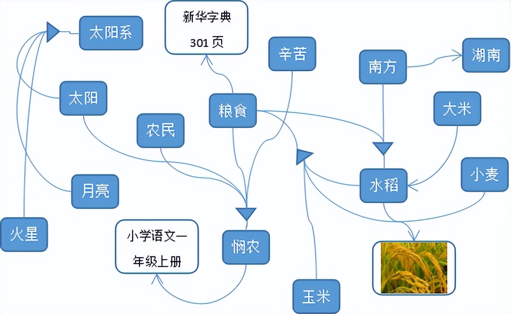 智商提升之三：记忆思维