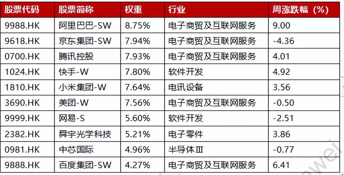 恒生科技：估值底部阶段重新审视投资价值