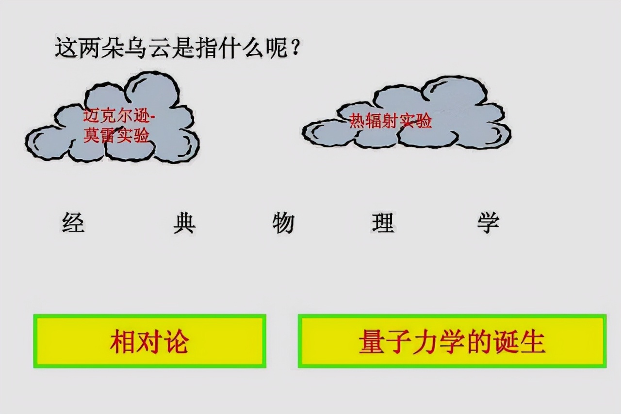 深度长文：量子力学到底讲了些什么？为何说没有人懂得量子力学？