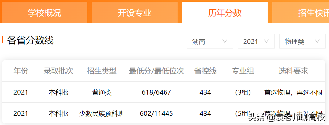 电子科技大学与西安电子科技大学，一个985一个211，谁是领头羊？