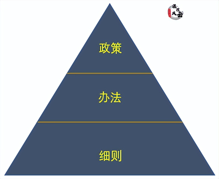 哪些制度要党委前置研究、董事会审批？详解“企业基本制度”