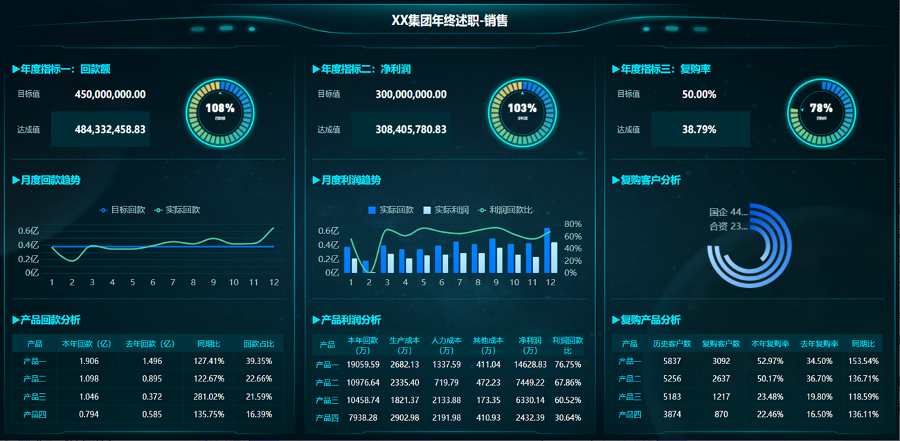 做了5年领导，看到员工年终汇报这么做，也忍不住给他加薪