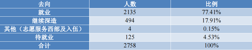 北京信息科技大学：新校区已经入驻、毕业生年薪高，什么专业好？