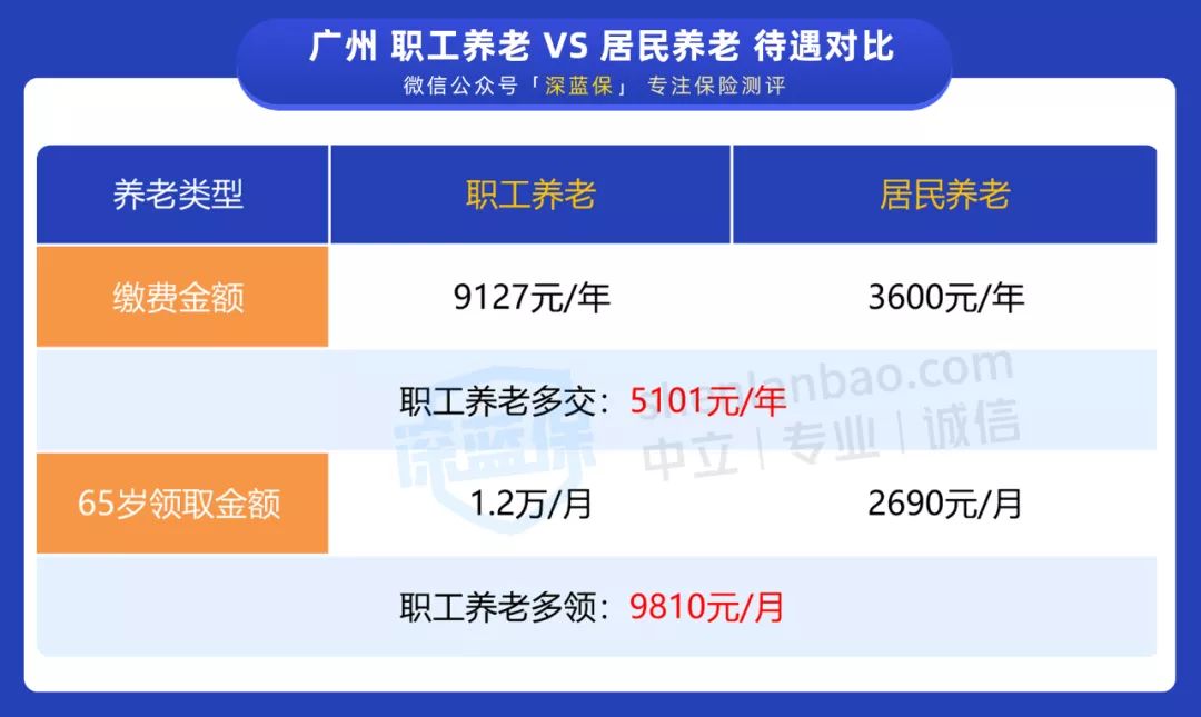 没有工作单位也没有社保，未来靠啥养老？最全个人交社保攻略来了