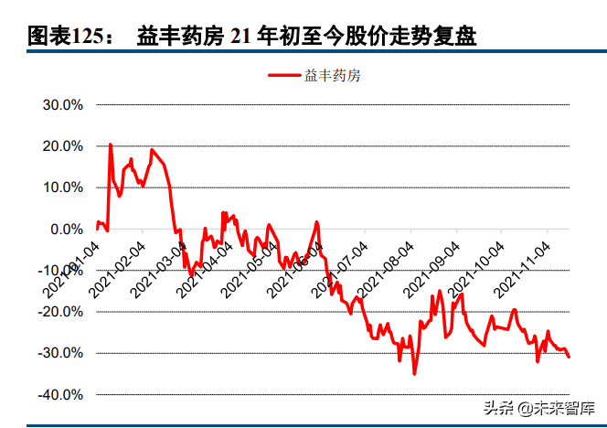 医药行业深度研究报告及投资策略：返璞归真，迎接高质量发展