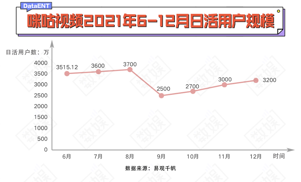 咪咕cba粤语解说在哪里(一时风光的咪咕视频，如何摆脱赛后被卸载的命运？)