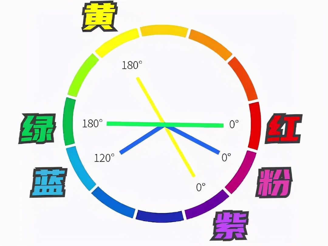 线稿如何快速上色？ps线稿上色教学