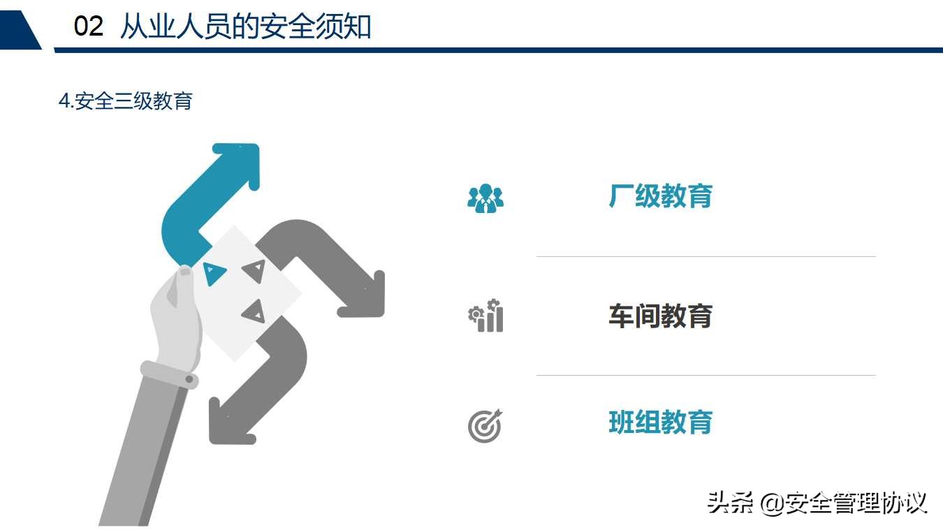 新员工车间级安全教育培训（68页）
