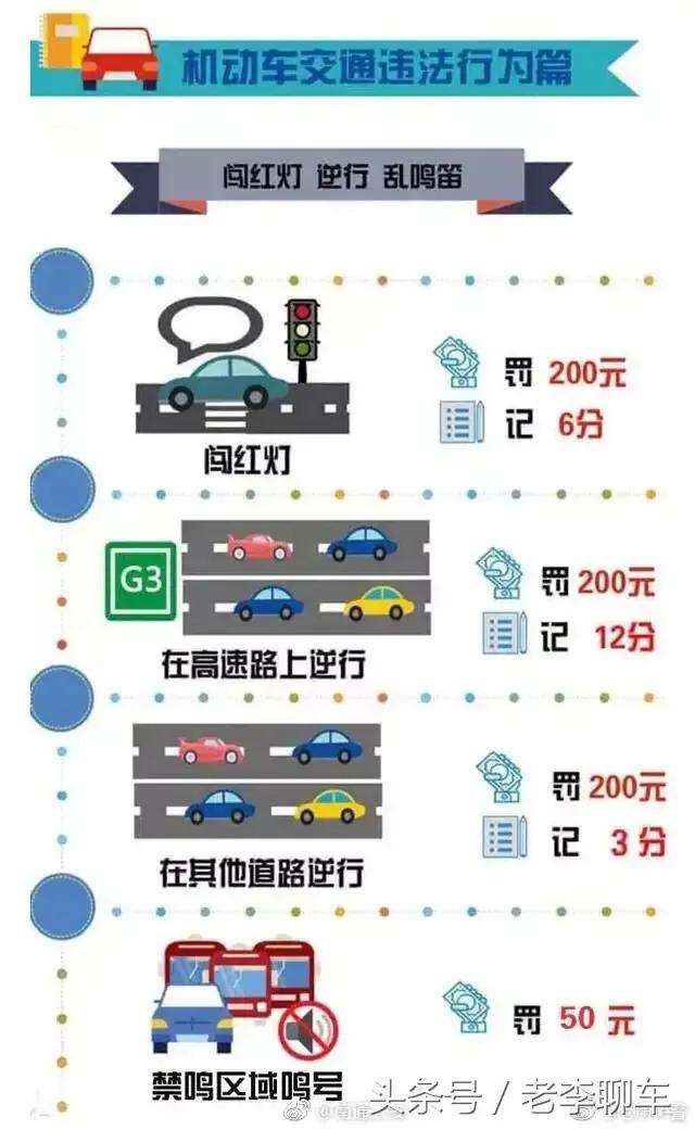 交警提示：记住这些交通违法扣分罚款图