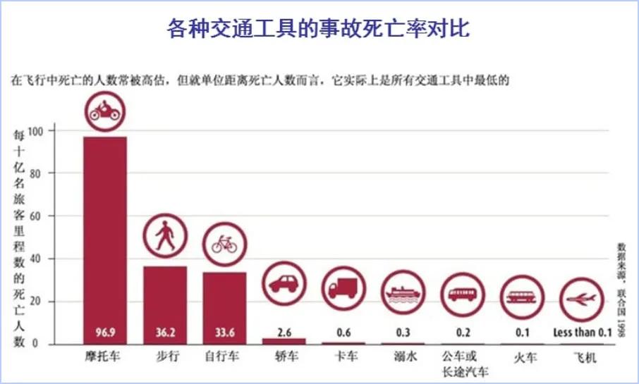 中国空难统计图片