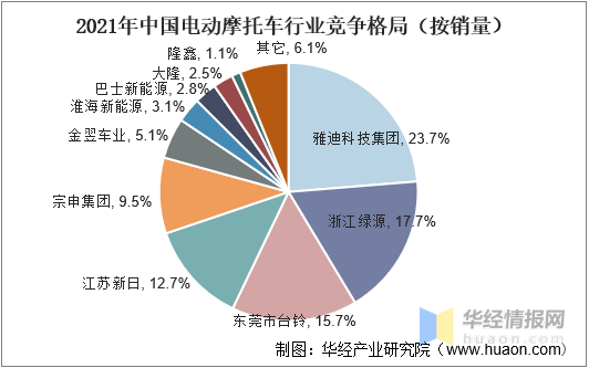 2021年全球及中國摩托車行業發展現狀，行業休閑娛樂市場不斷擴大