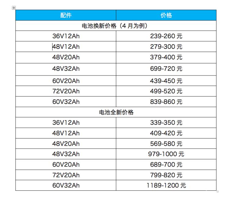 电动车配件价格透明表！别再入坑了