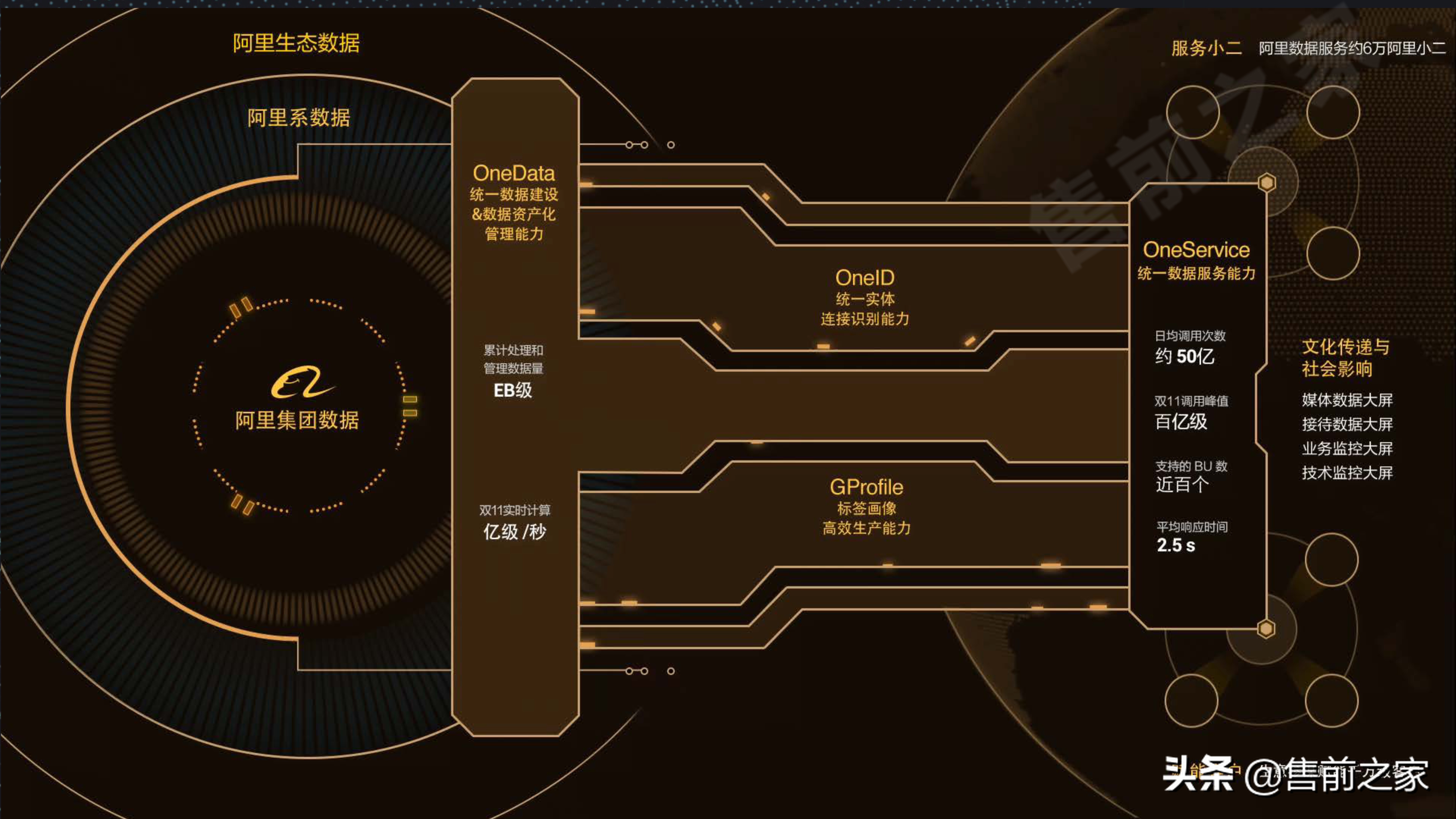 社区智慧平台社区数字化转型建设思路精选（PDF）