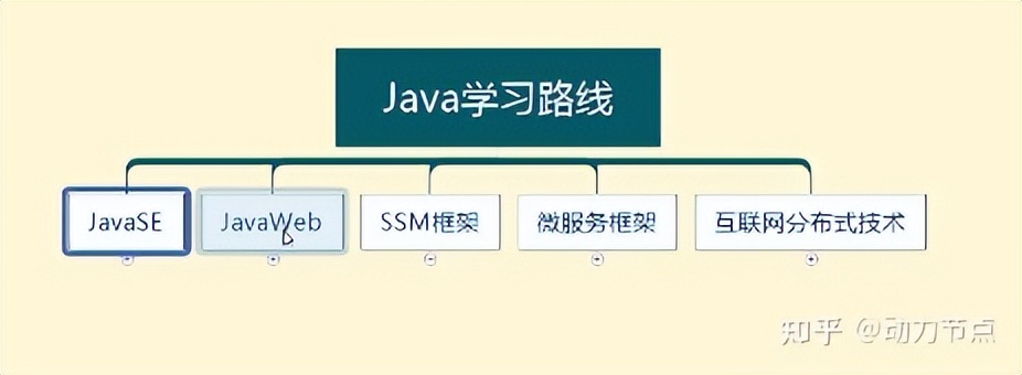 一文详解Mybatis、Javaweb、SSM框架项目「CRM」最有深度的课程