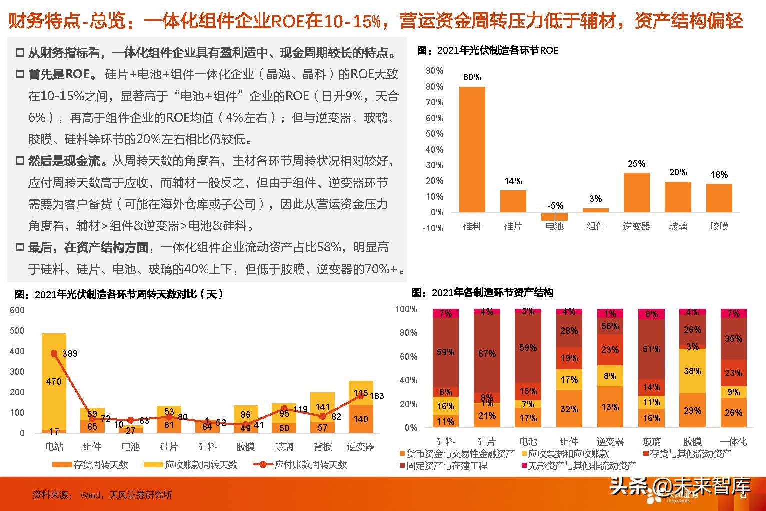 光伏组件行业研究：从复盘到展望，回归产品本身，专注渠道品牌
