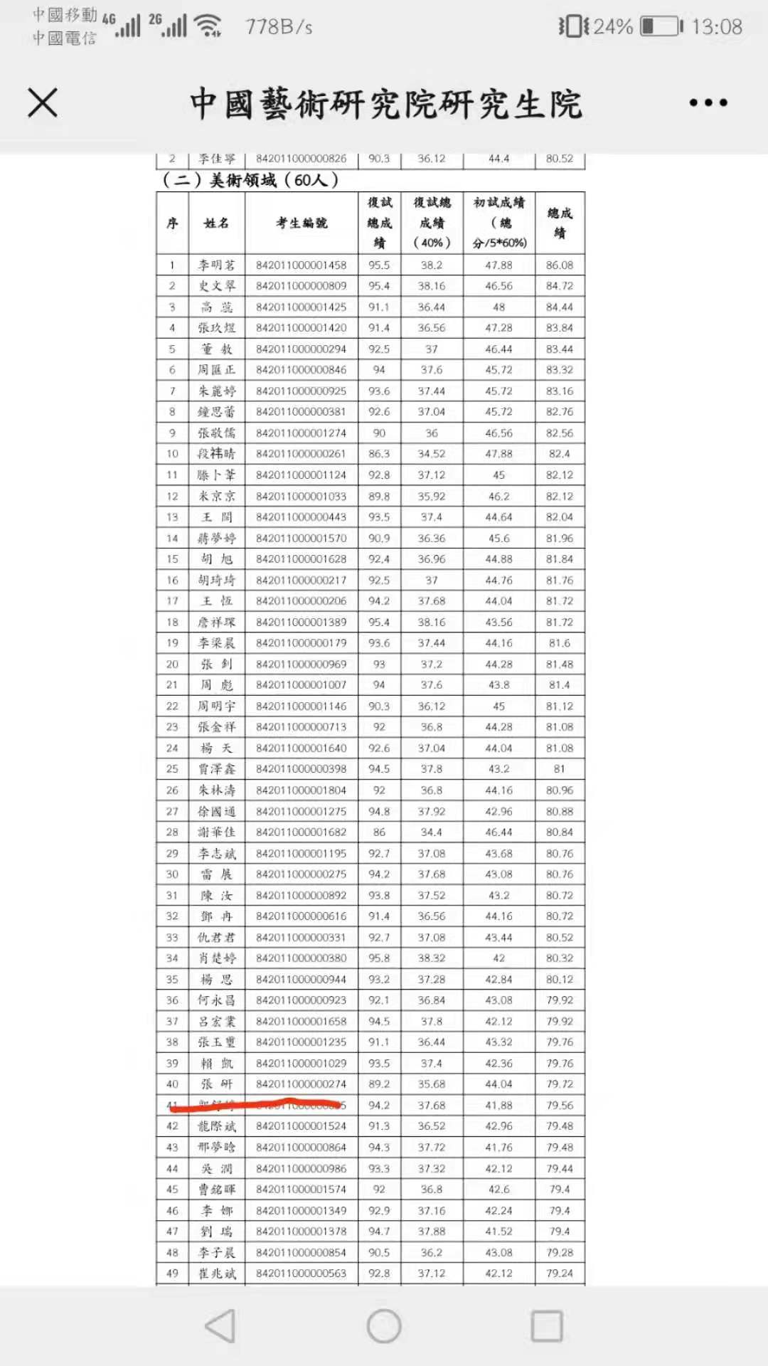 1992-2022：中国艺术研究院30年艺术概论考研形势、真题免费解析