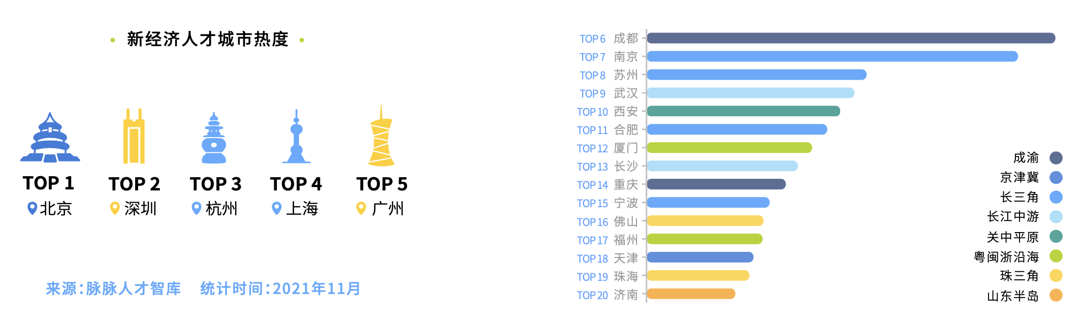 2021人才吸引力报告：二线城市工作生活更平衡，但满意度不及一线