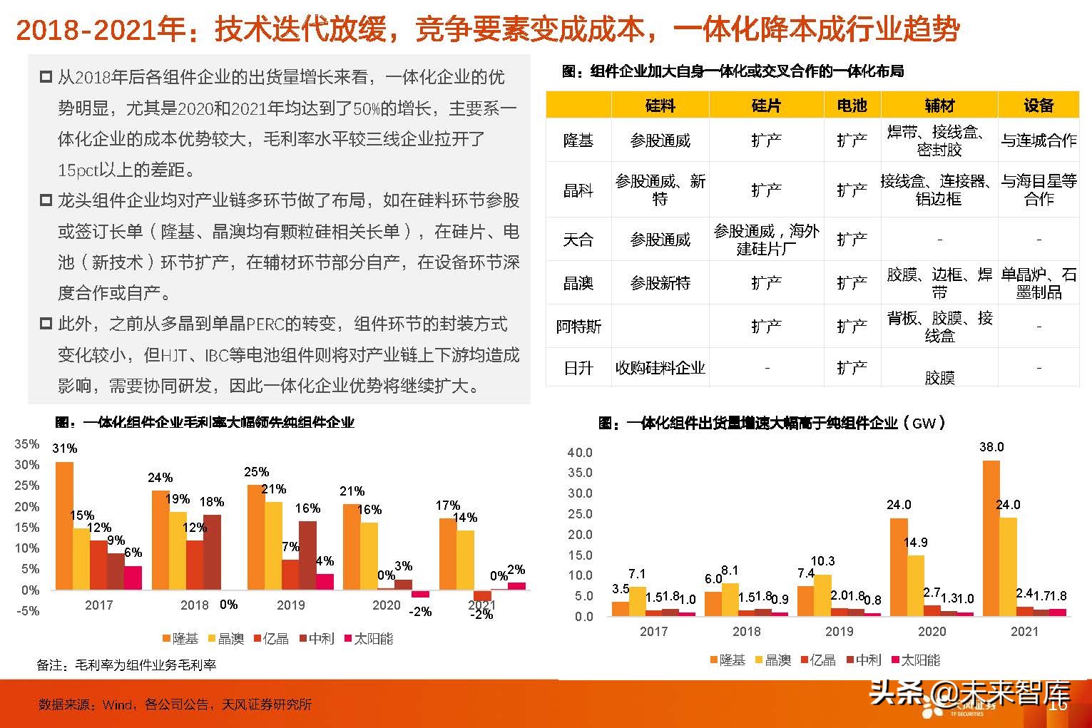 光伏组件行业研究：从复盘到展望，回归产品本身，专注渠道品牌