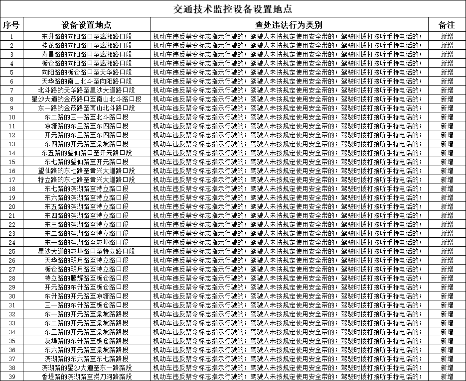 速看！长沙县最新电子抓拍设备点位公示