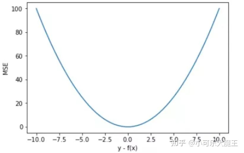 工业应用中如何选取合适的损失函数？