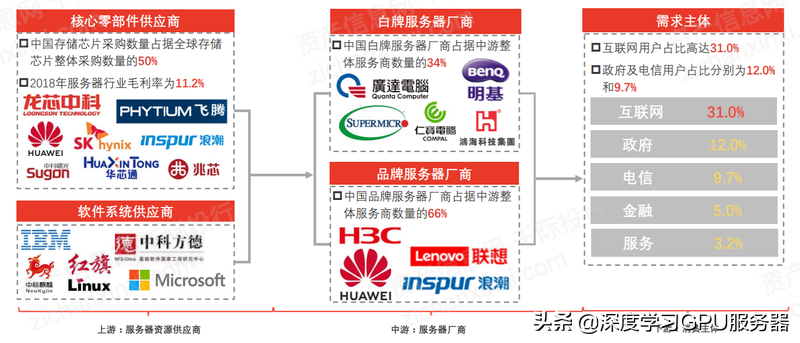 “東數西算”下數據中心的液冷GPU服務器如何發展？