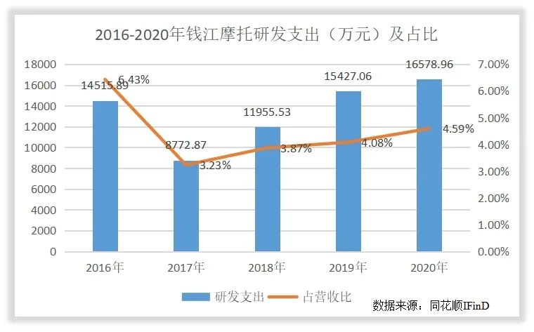 钱江摩托的未来成长性在哪里？