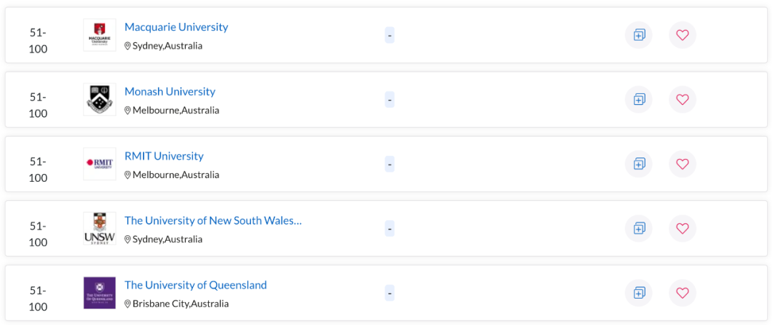 QS世界大学学科排名出炉！澳洲多校表现亮眼，一专业拿下全球第一