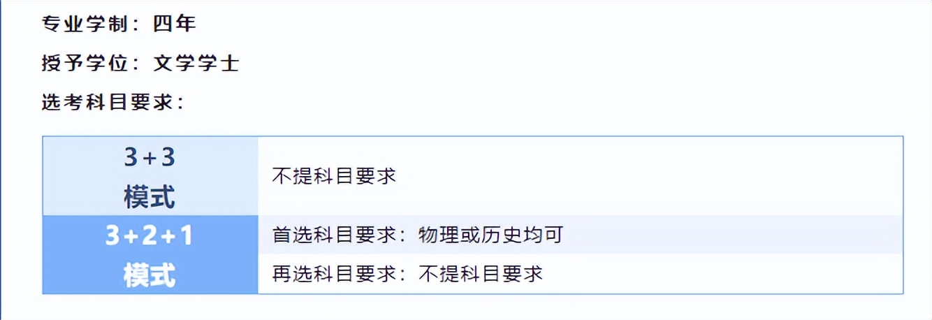 蓄势待发，圆梦广工：外国语学院等你赴约！